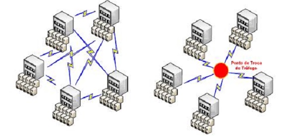 Projeto Internet PRODAM