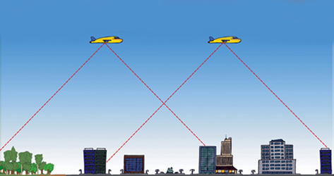 levantamento aerofotogramétrico