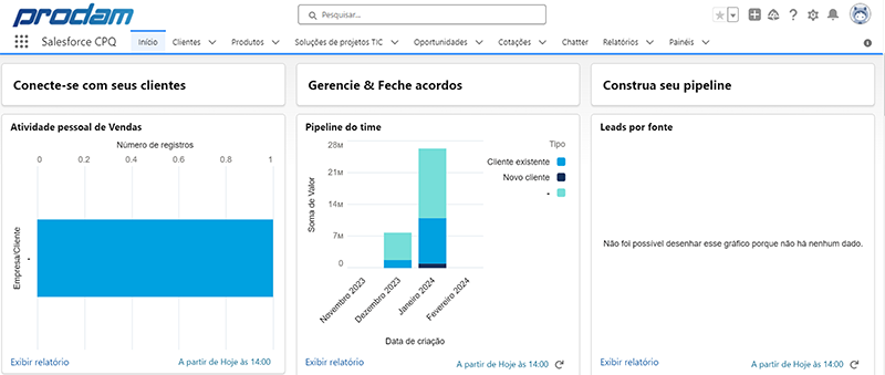 uso da ferramenta CRM Salesforce