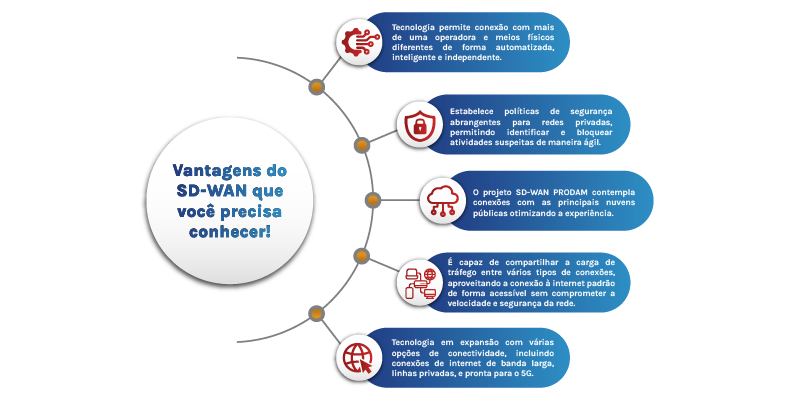 infográfico_vantagens_sd-wan