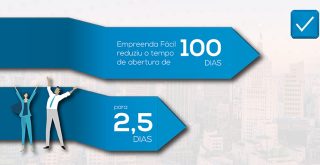 ilustração com dados do Empreenda Fácil